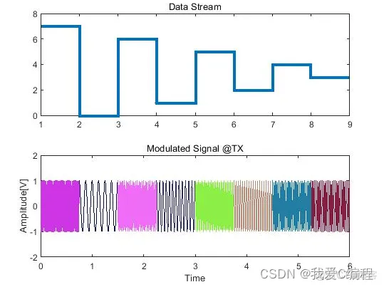 MFSK调制方式的频谱效率,误码率,频谱等matlab仿真_进制_06